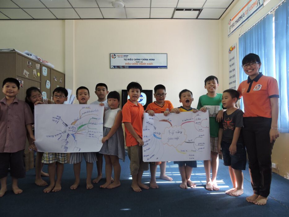 sơ đồ tư duy